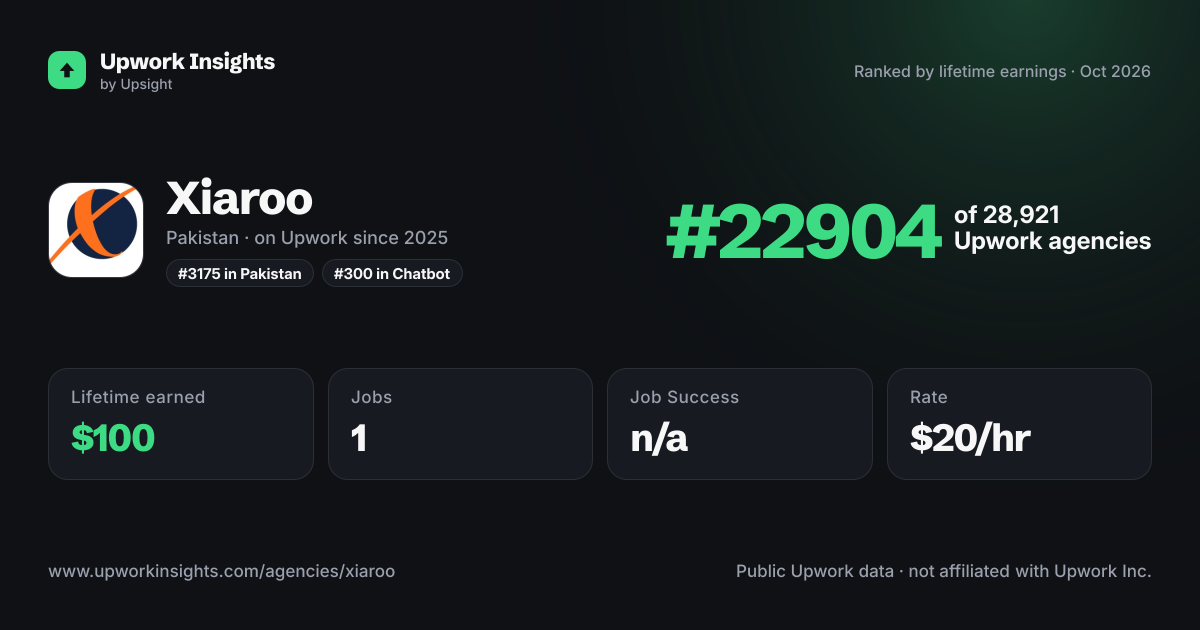 Xiaroo share card