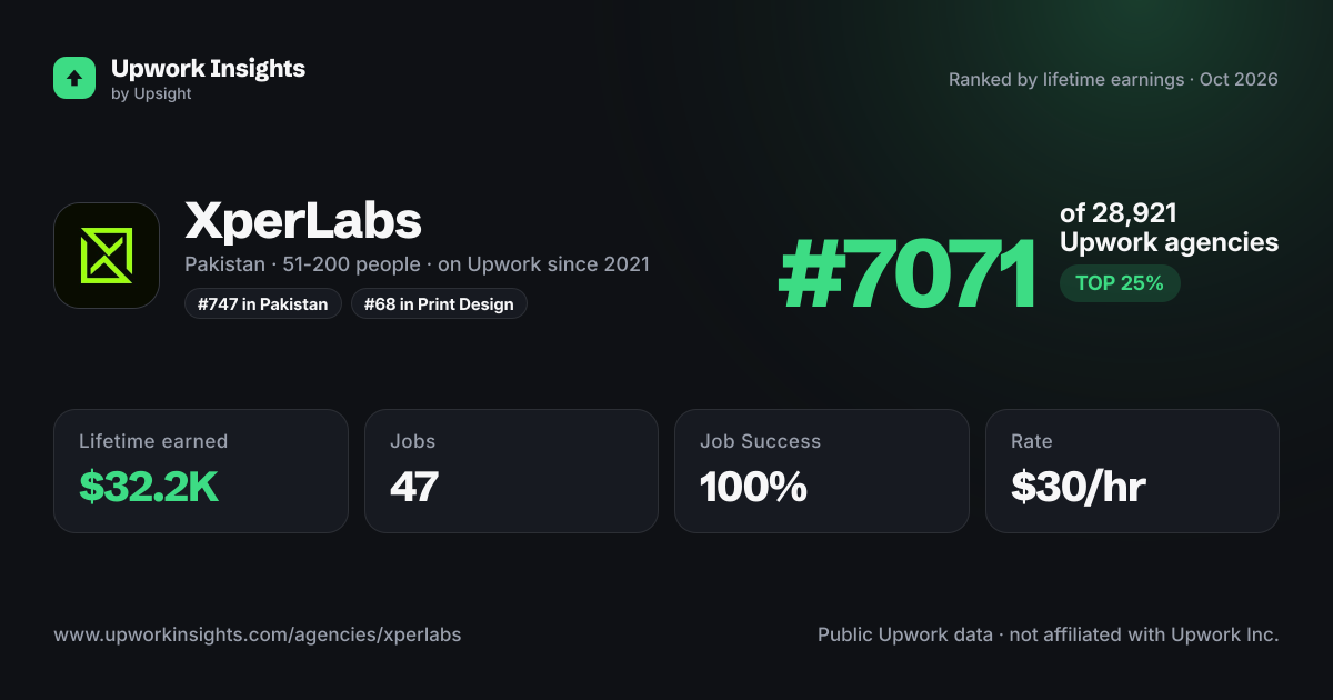 XperLabs share card