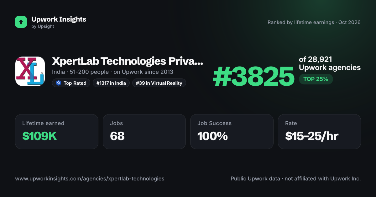 XpertLab Technologies Private Limited share card