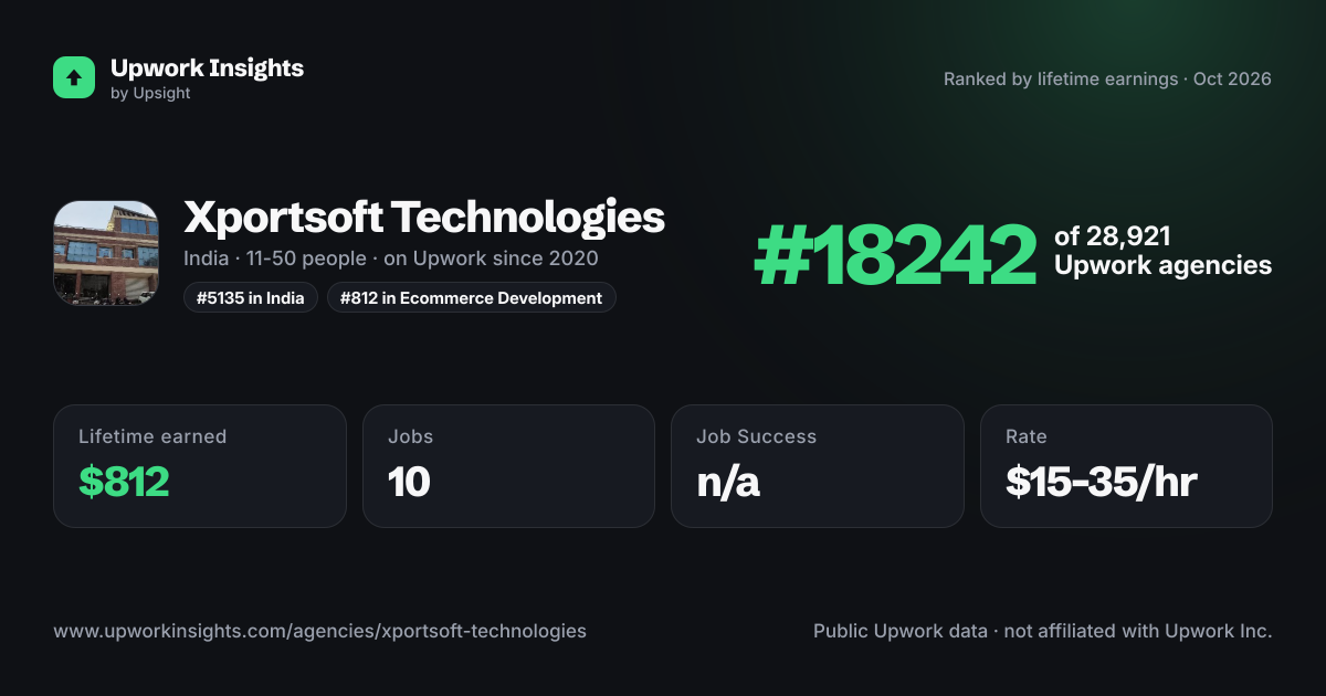 Xportsoft Technologies share card