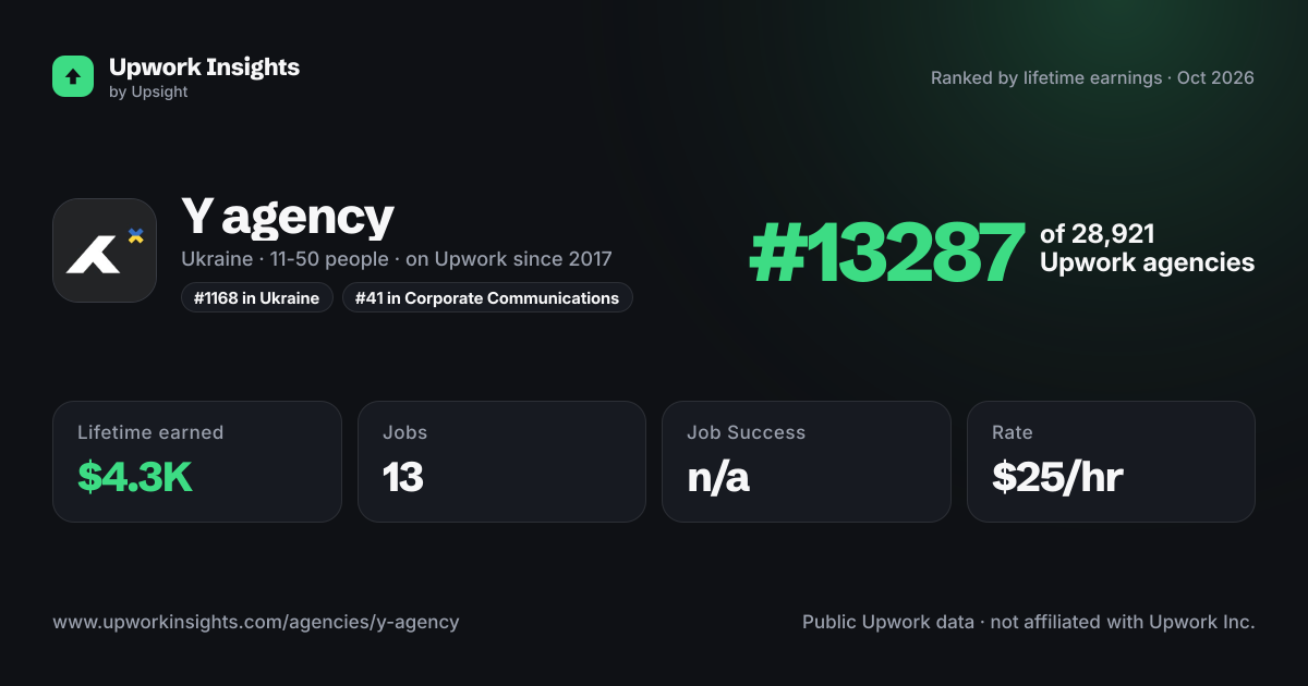 Y agency share card