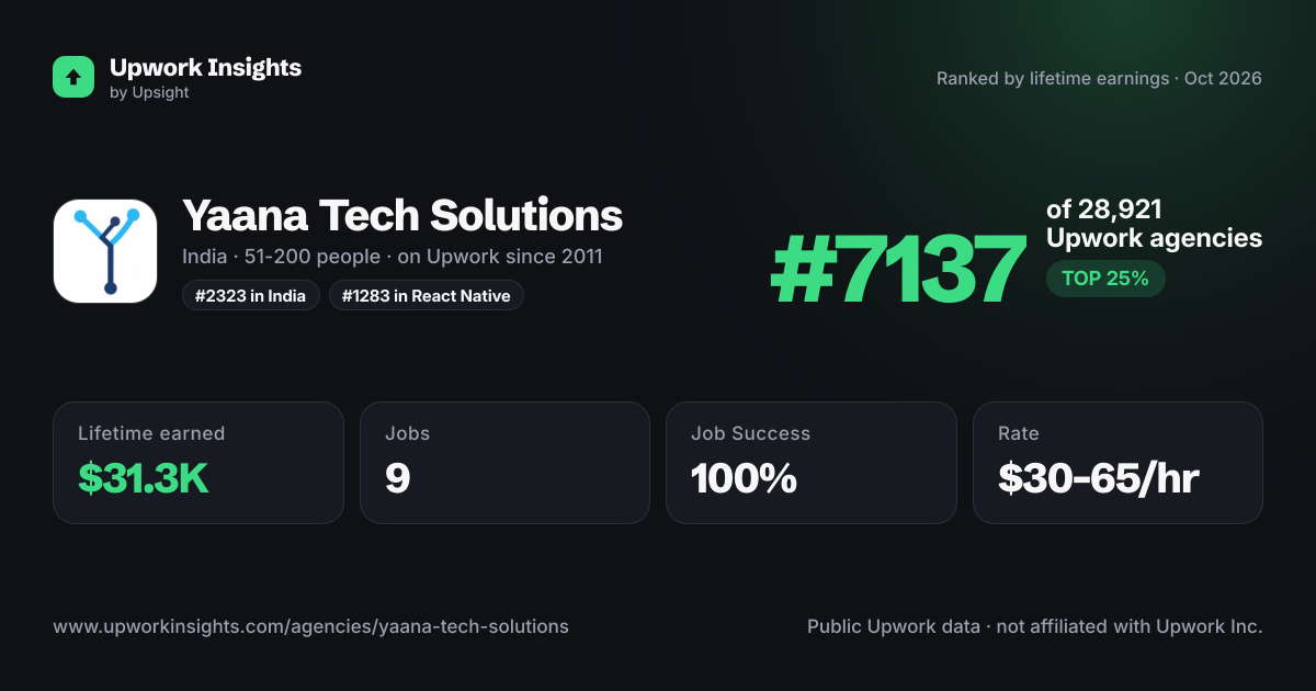 Yaana Tech Solutions share card