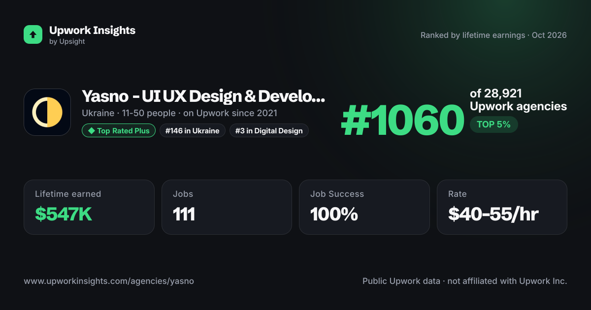 Yasno - UI UX Design & Development Partner share card