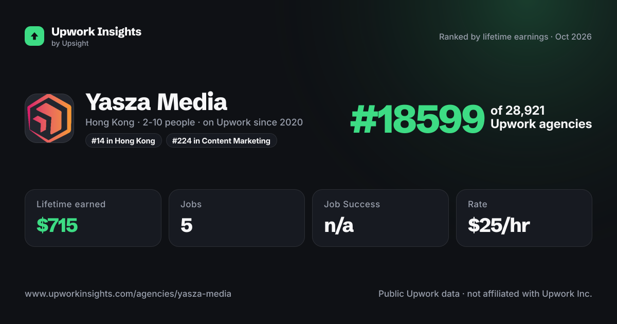 Yasza Media share card