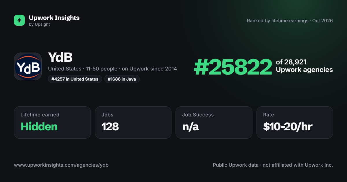 YdB share card