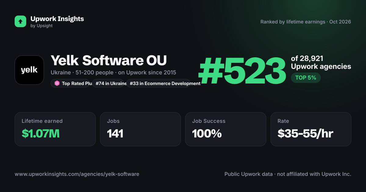 Yelk Software OU share card
