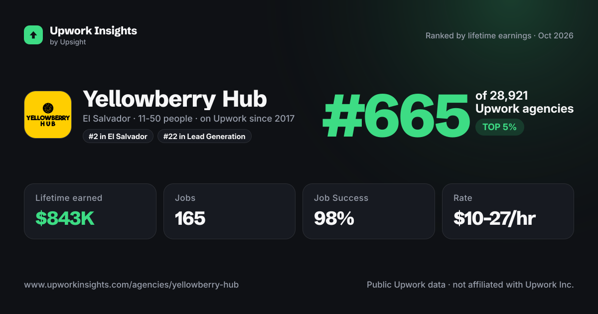 Yellowberry Hub share card