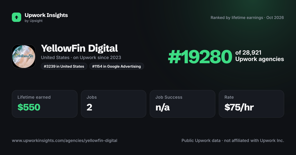 YellowFin Digital share card