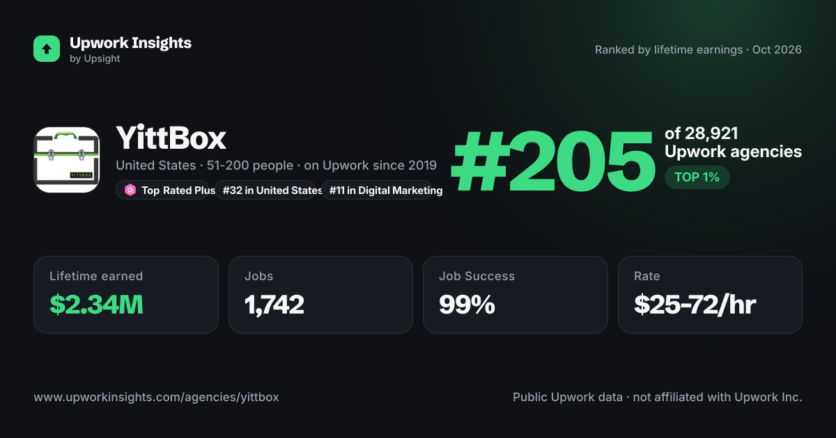 YittBox share card