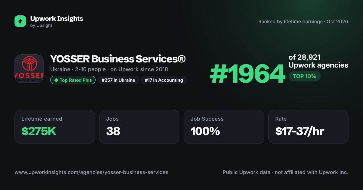 YOSSER Business Services® share card