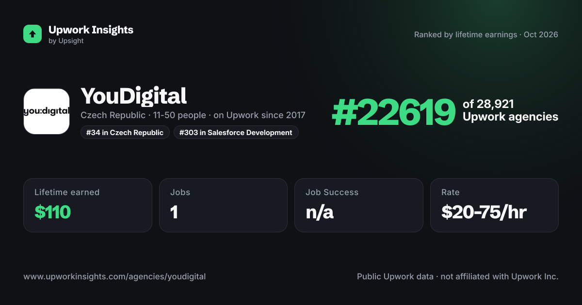 YouDigital share card