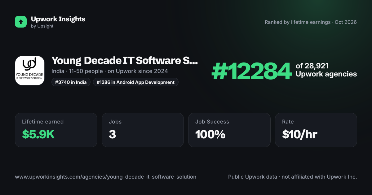 Young Decade IT Software Solution LLP share card