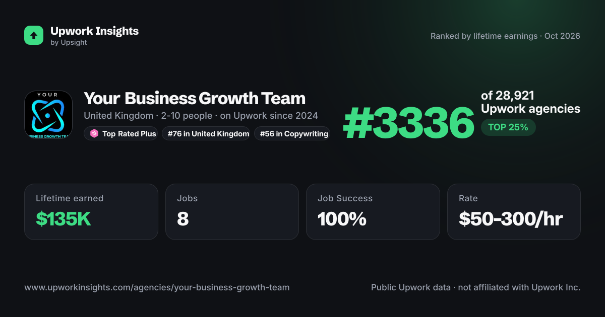 Your Business Growth Team share card