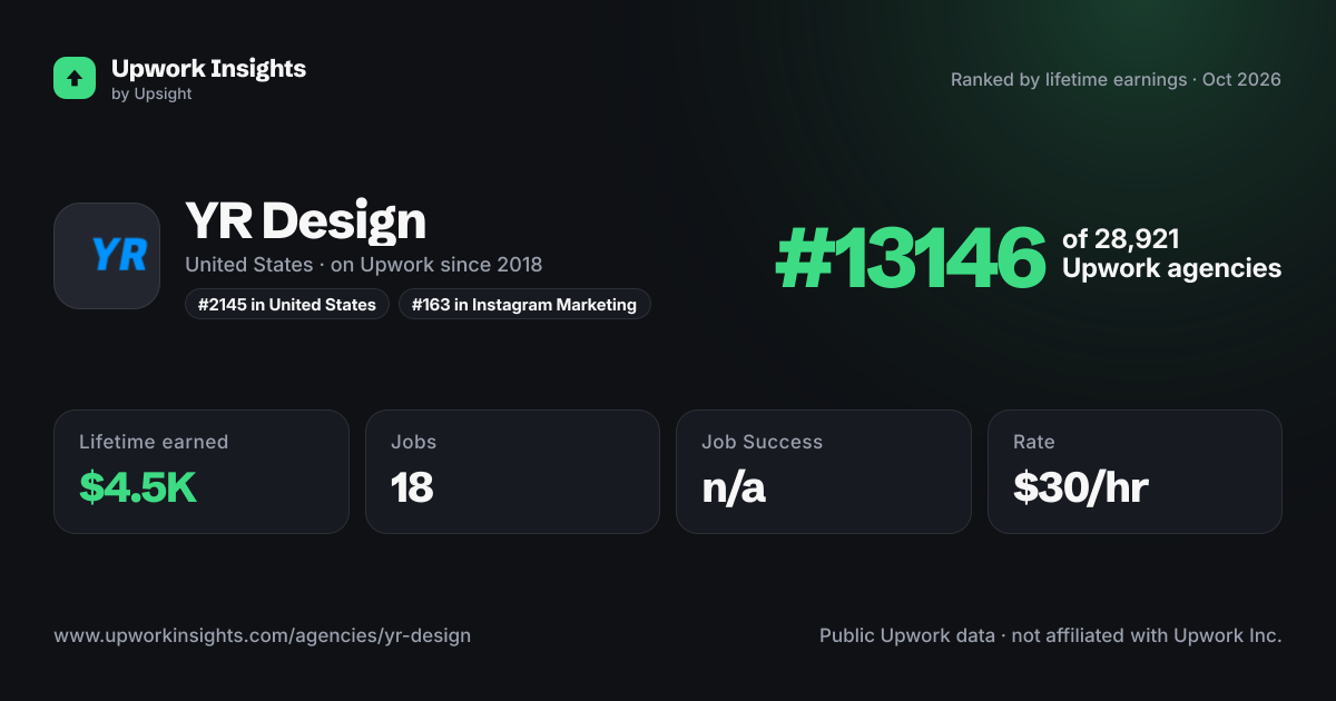 YR Design share card