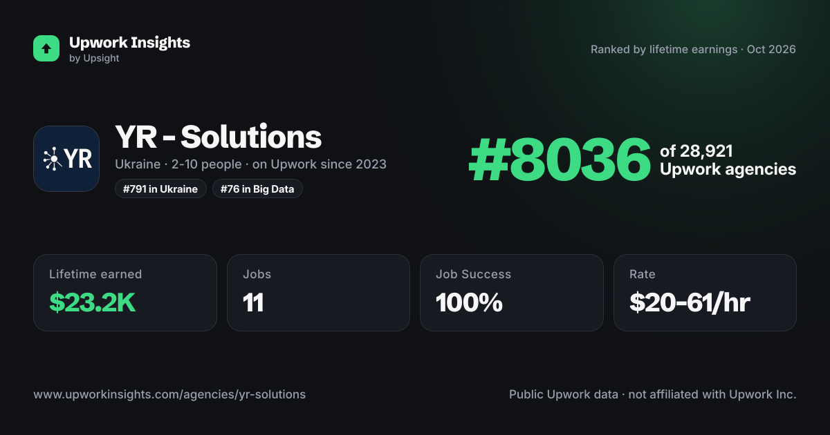 YR - Solutions share card