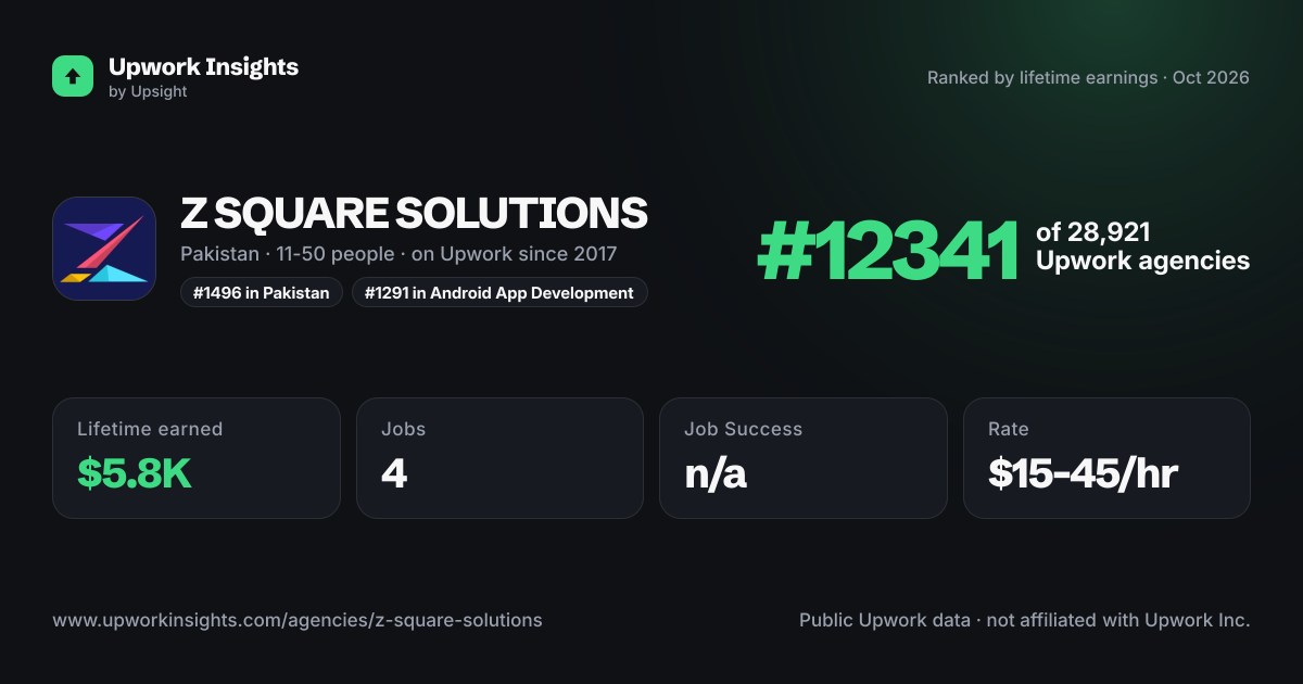 Z SQUARE SOLUTIONS share card