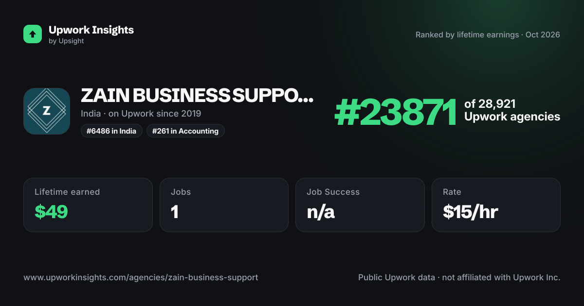 ZAIN BUSINESS SUPPORT share card