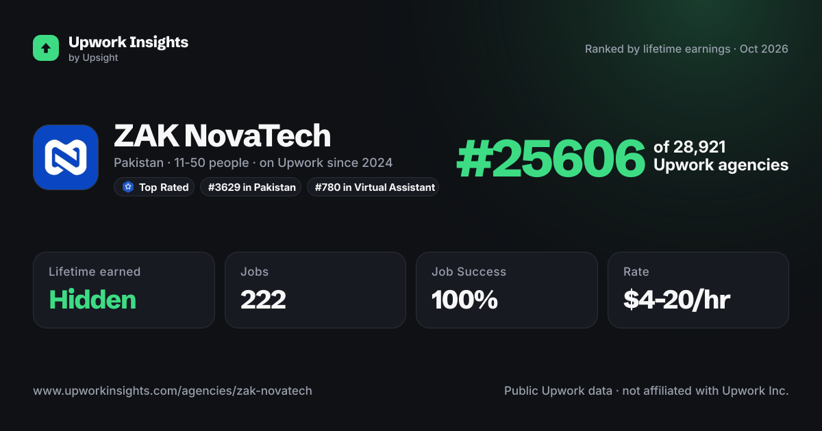 ZAK NovaTech share card