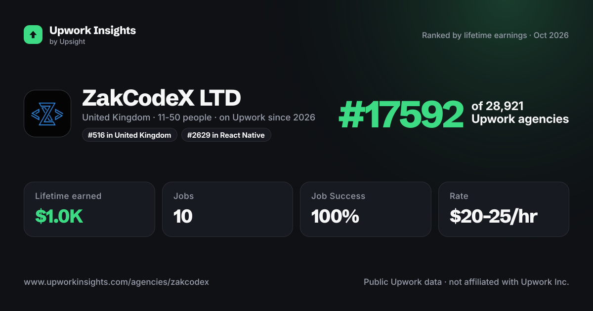 ZakCodeX LTD share card