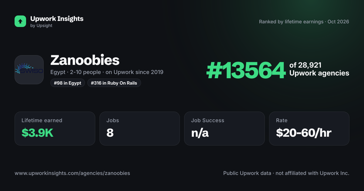 Zanoobies share card