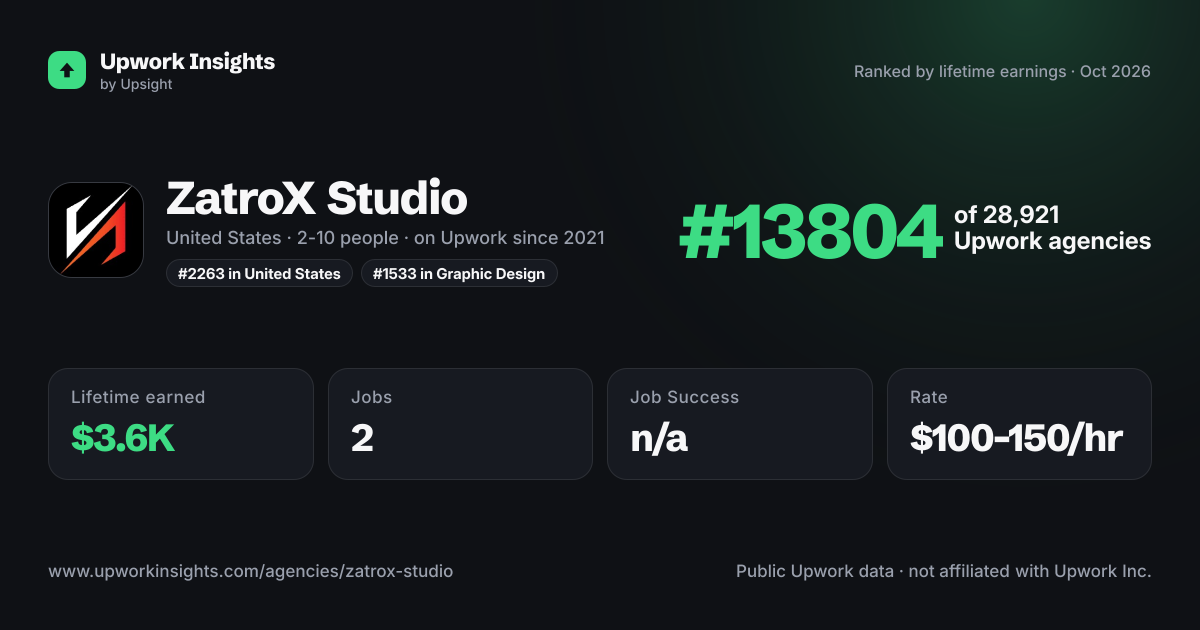 ZatroX Studio share card