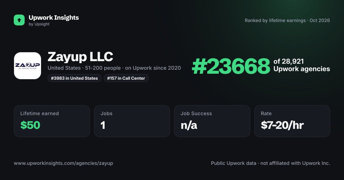 Zayup LLC share card