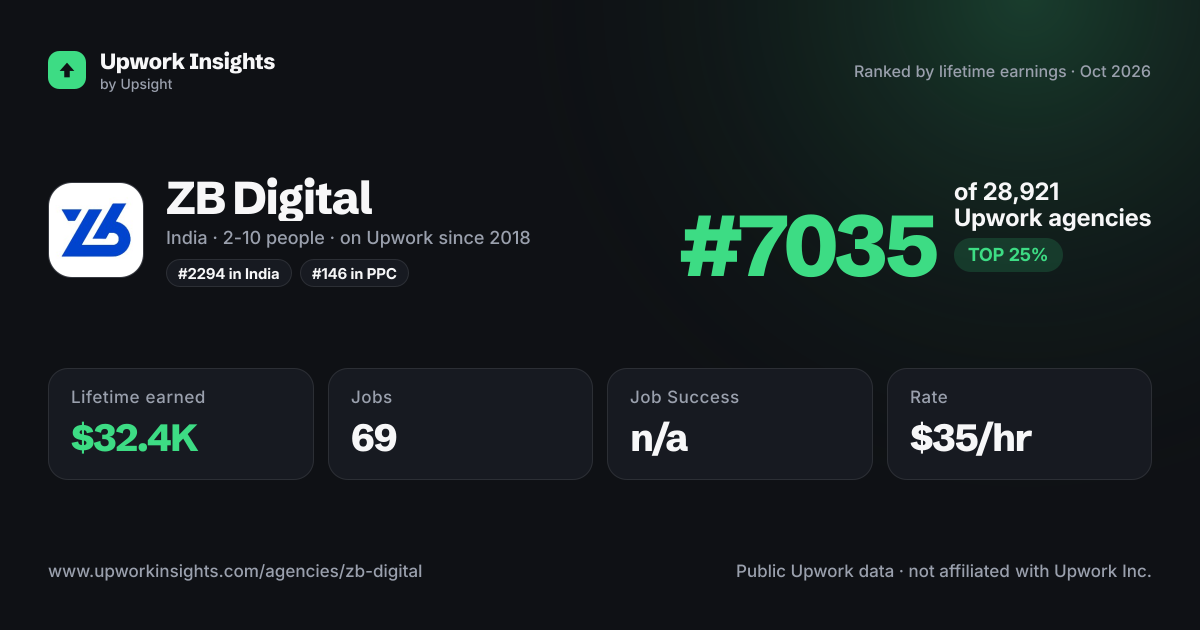 ZB Digital share card