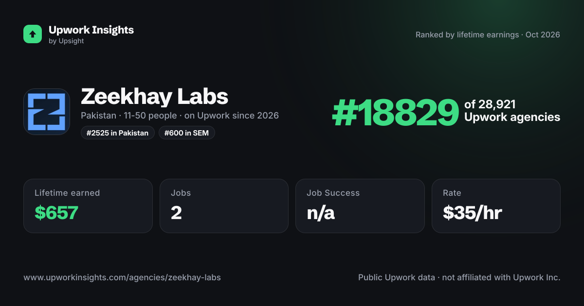 Zeekhay Labs share card