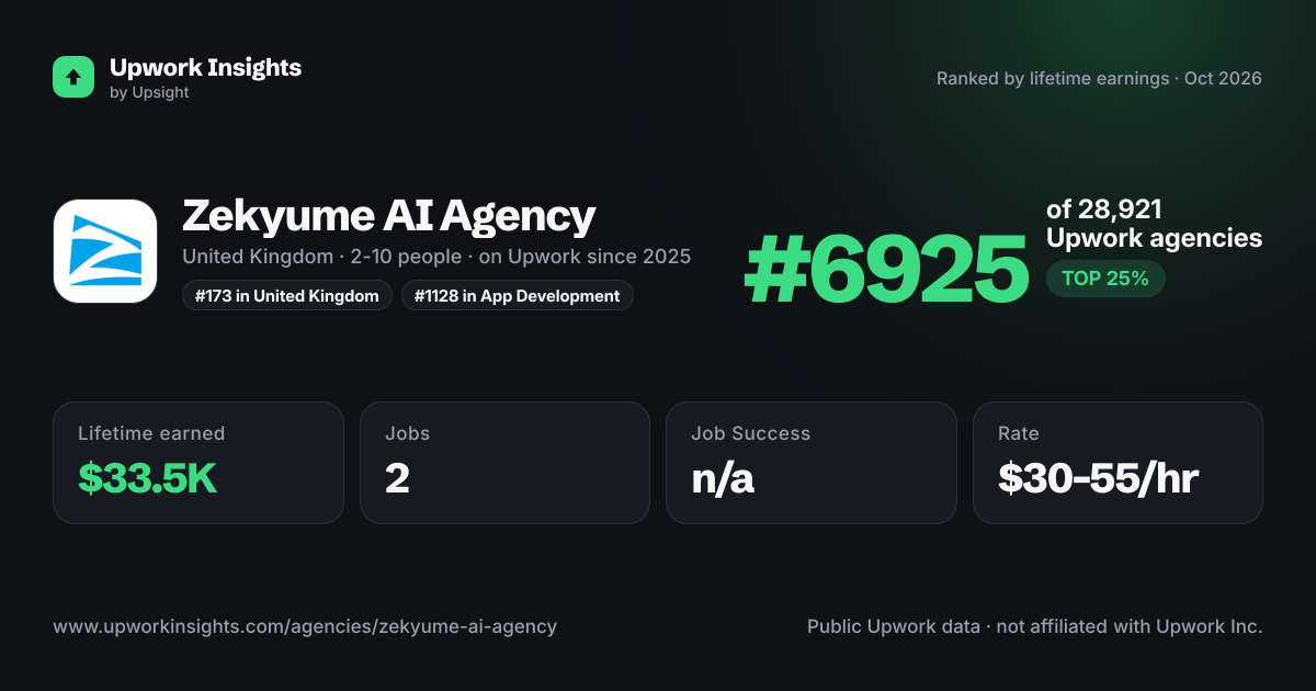 Zekyume AI Agency share card