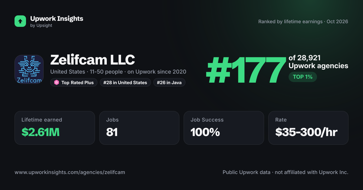 Zelifcam LLC share card