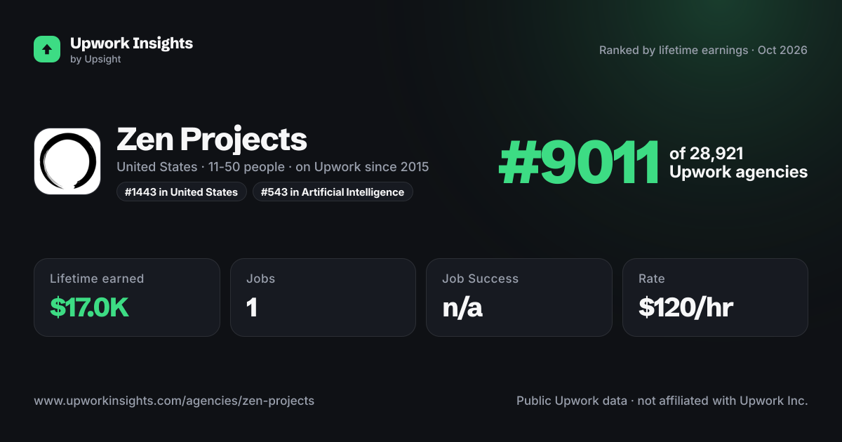 Zen Projects share card