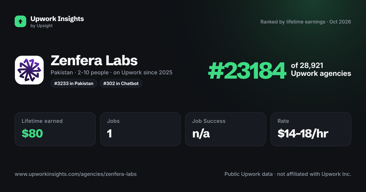 Zenfera Labs share card