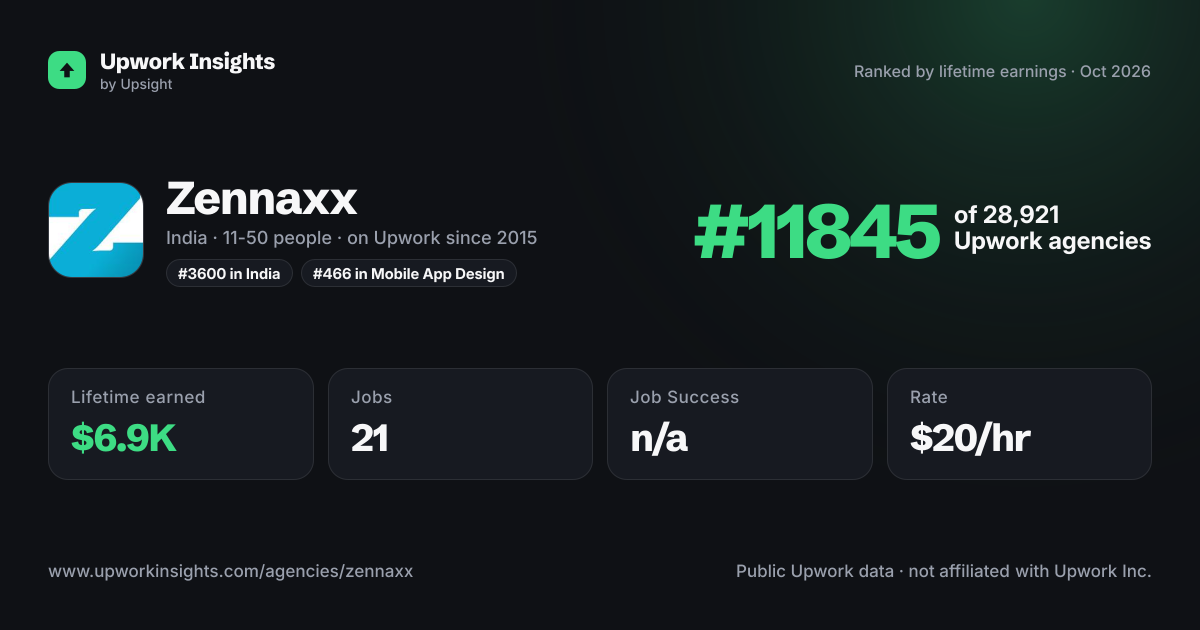 Zennaxx share card
