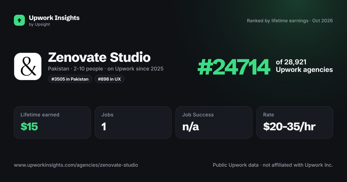 Zenovate Studio share card