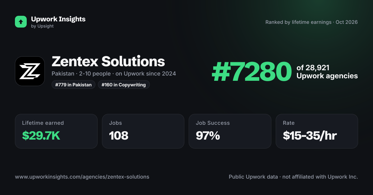 Zentex Solutions share card