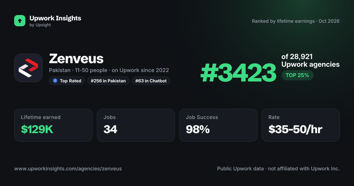Zenveus share card