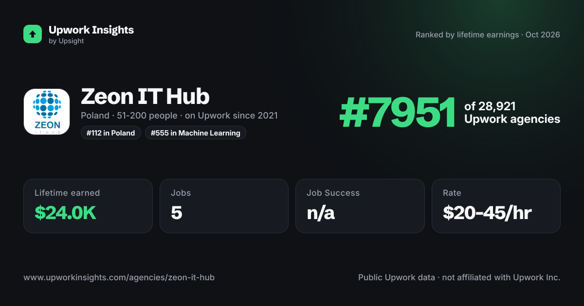 Zeon IT Hub share card