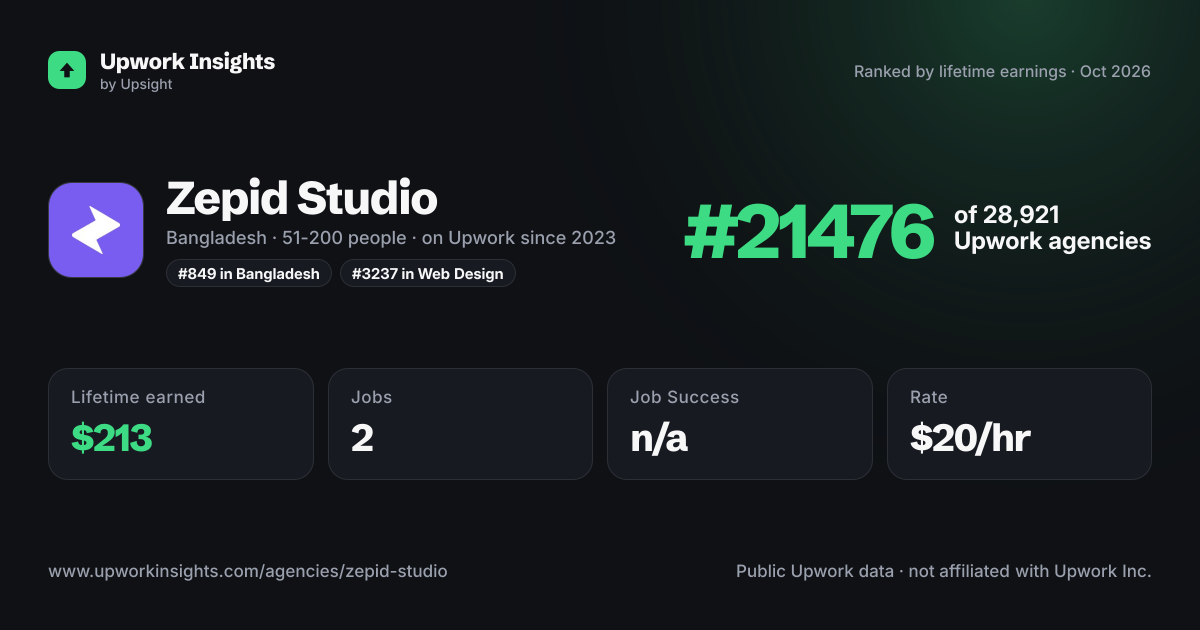 Zepid Studio – Top UI/UX + Agile Software Lab share card