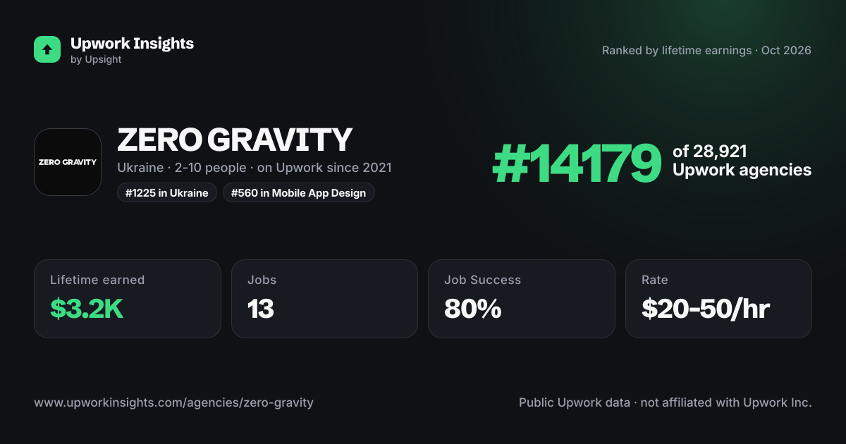 ZERO GRAVITY share card