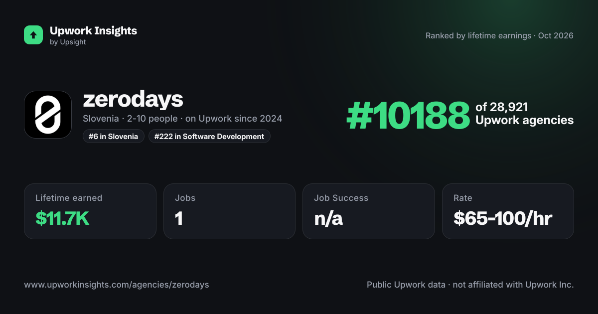 zerodays share card
