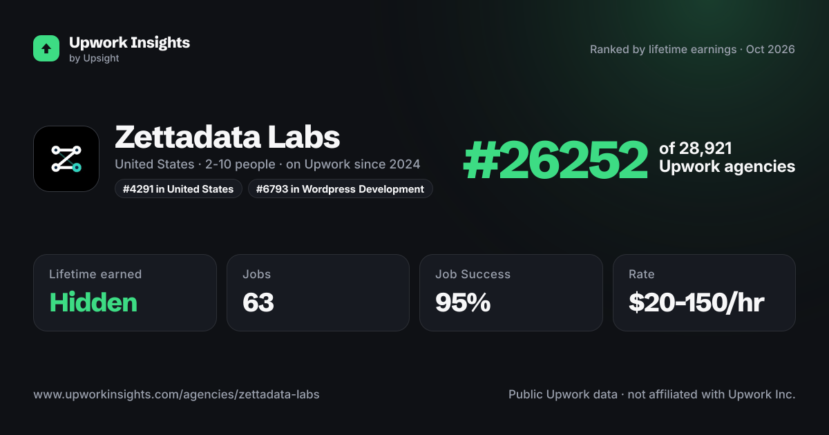 Zettadata Labs share card