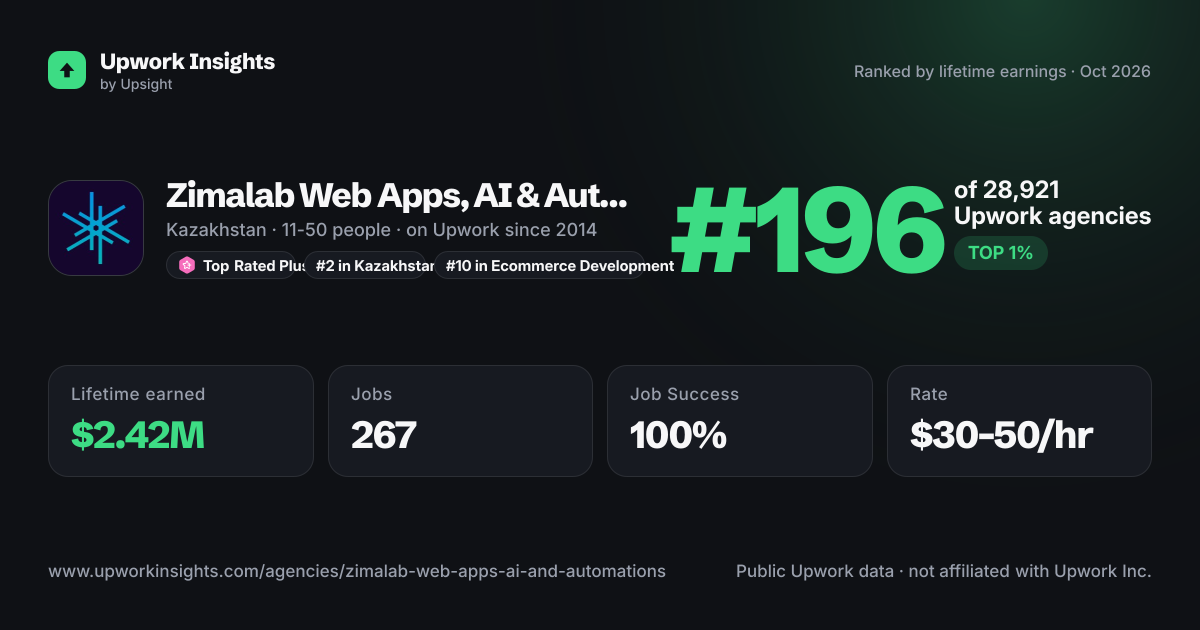 Zimalab ❄️ Web Apps, AI & Automations share card