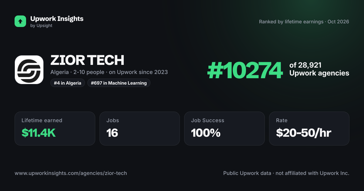 ZIOR TECH share card