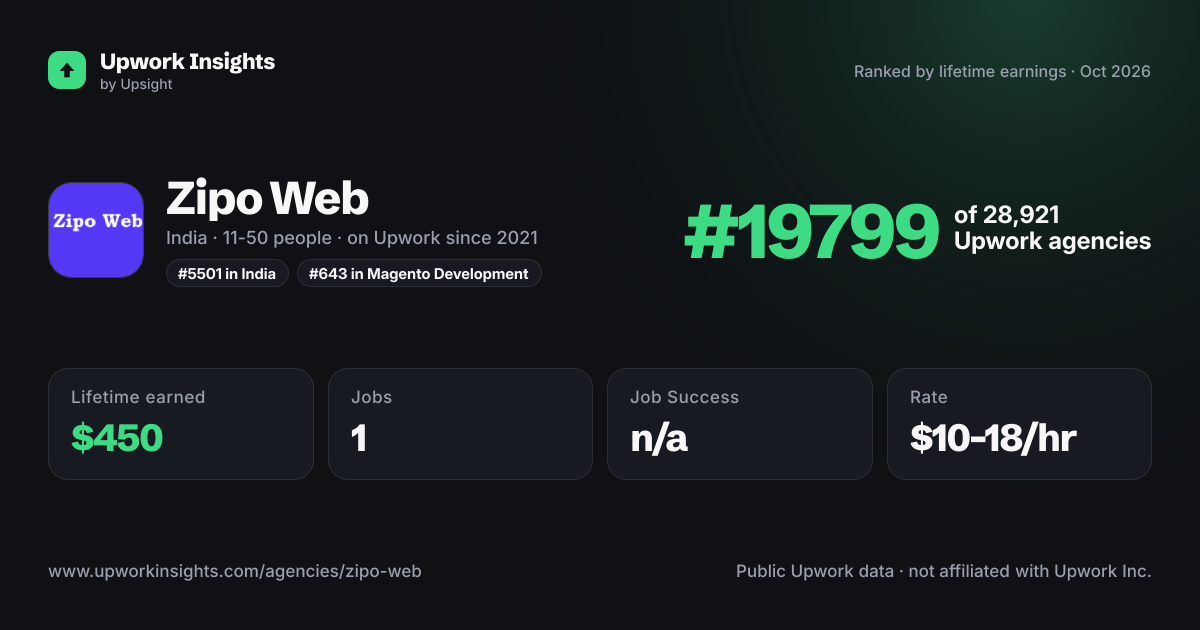Zipo Web share card