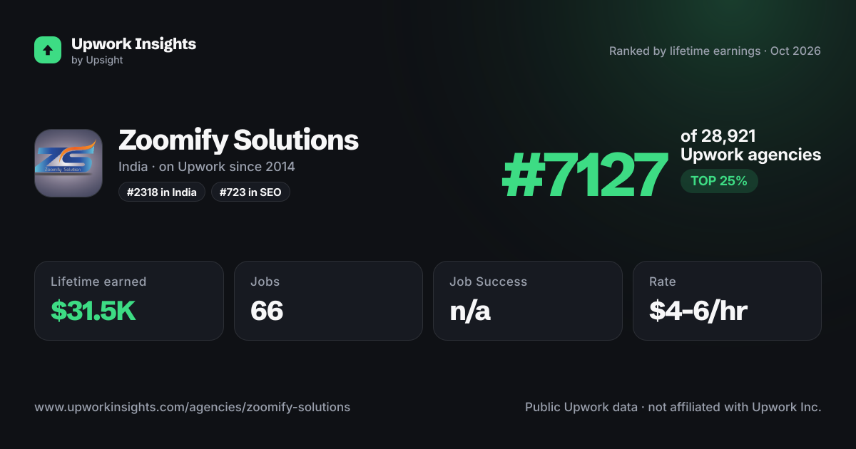 Zoomify Solutions share card