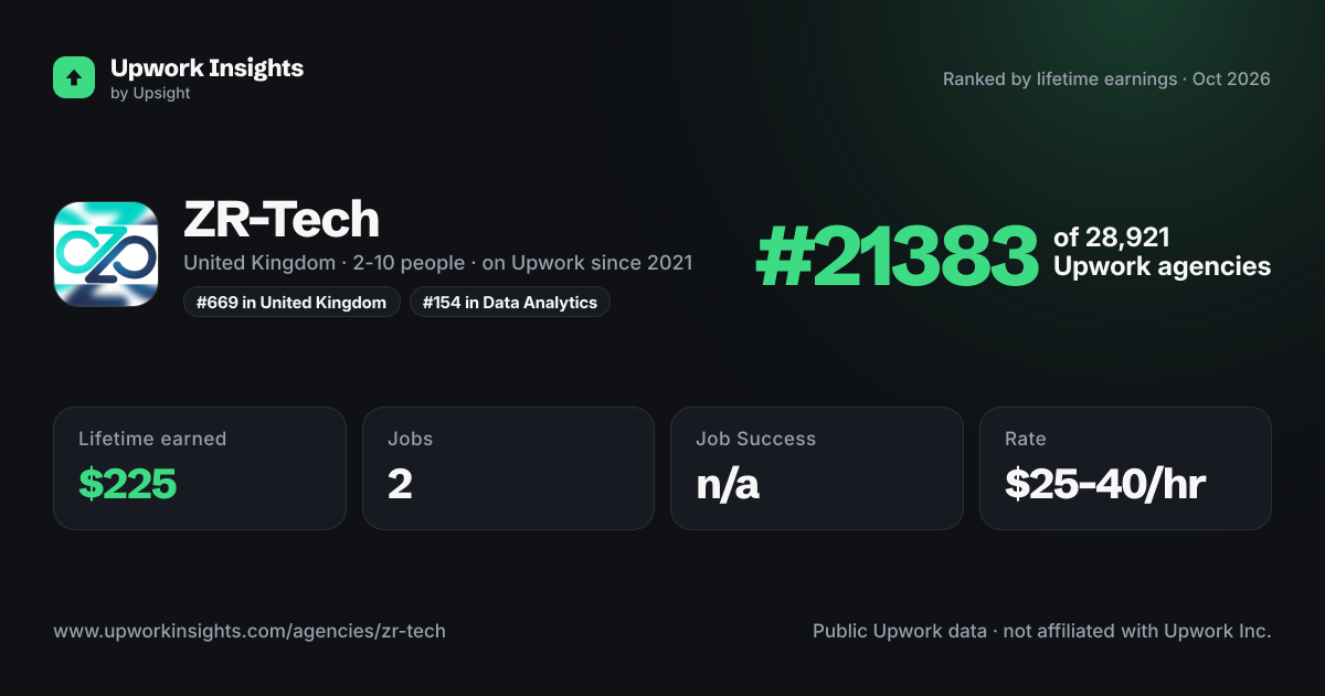 ZR-Tech share card