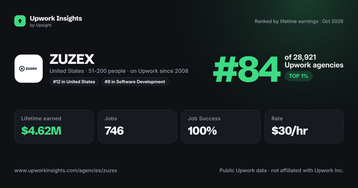 ZUZEX share card